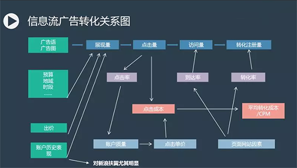 廣告素材